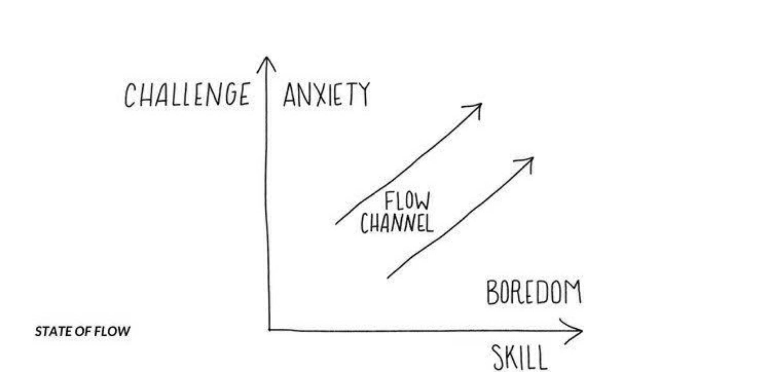 Balance Challenge & Skills