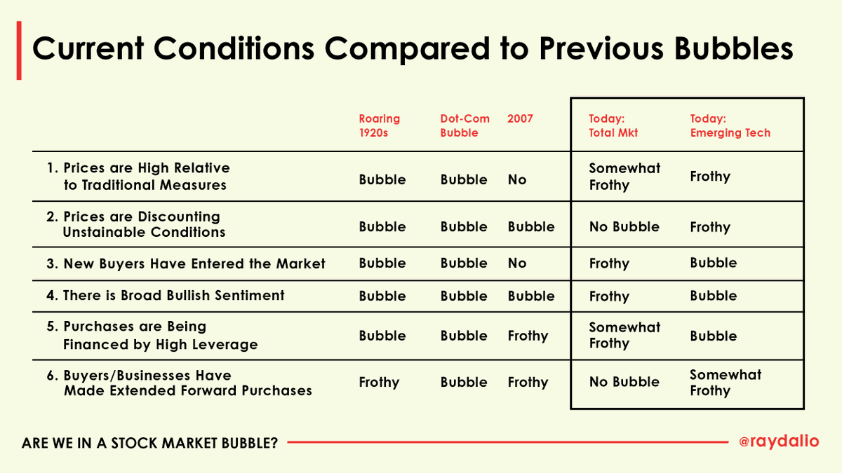 <p>These are the six factors t...