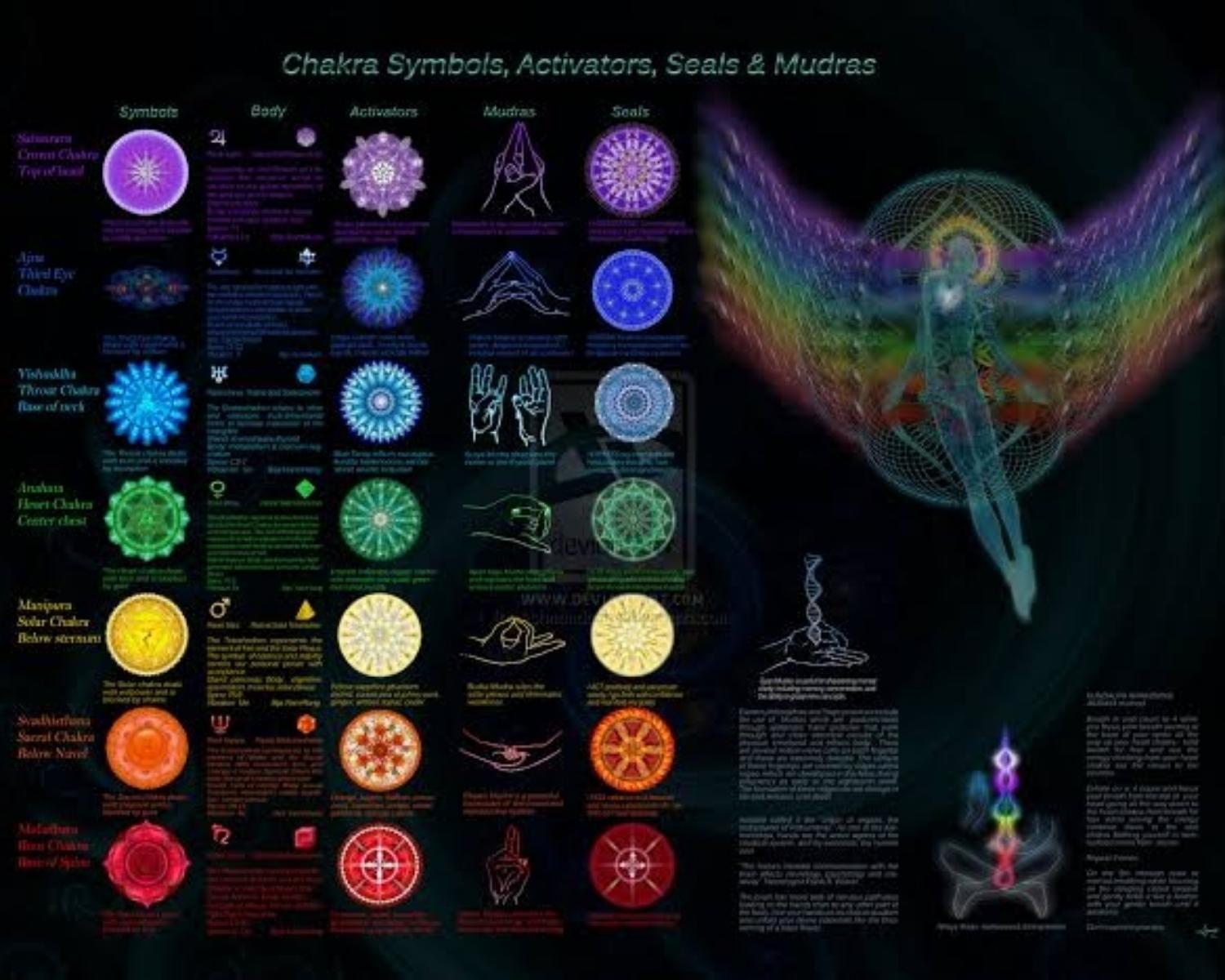 Can your Aura's colors change over time?