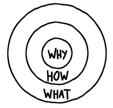 The Golden Circle