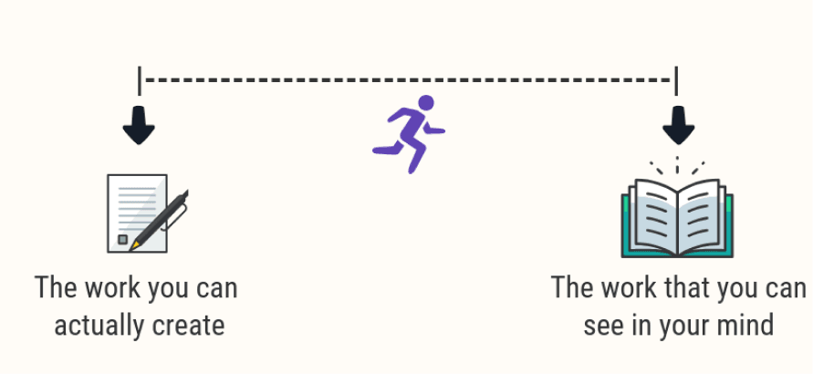 The creative gap drives you to improve