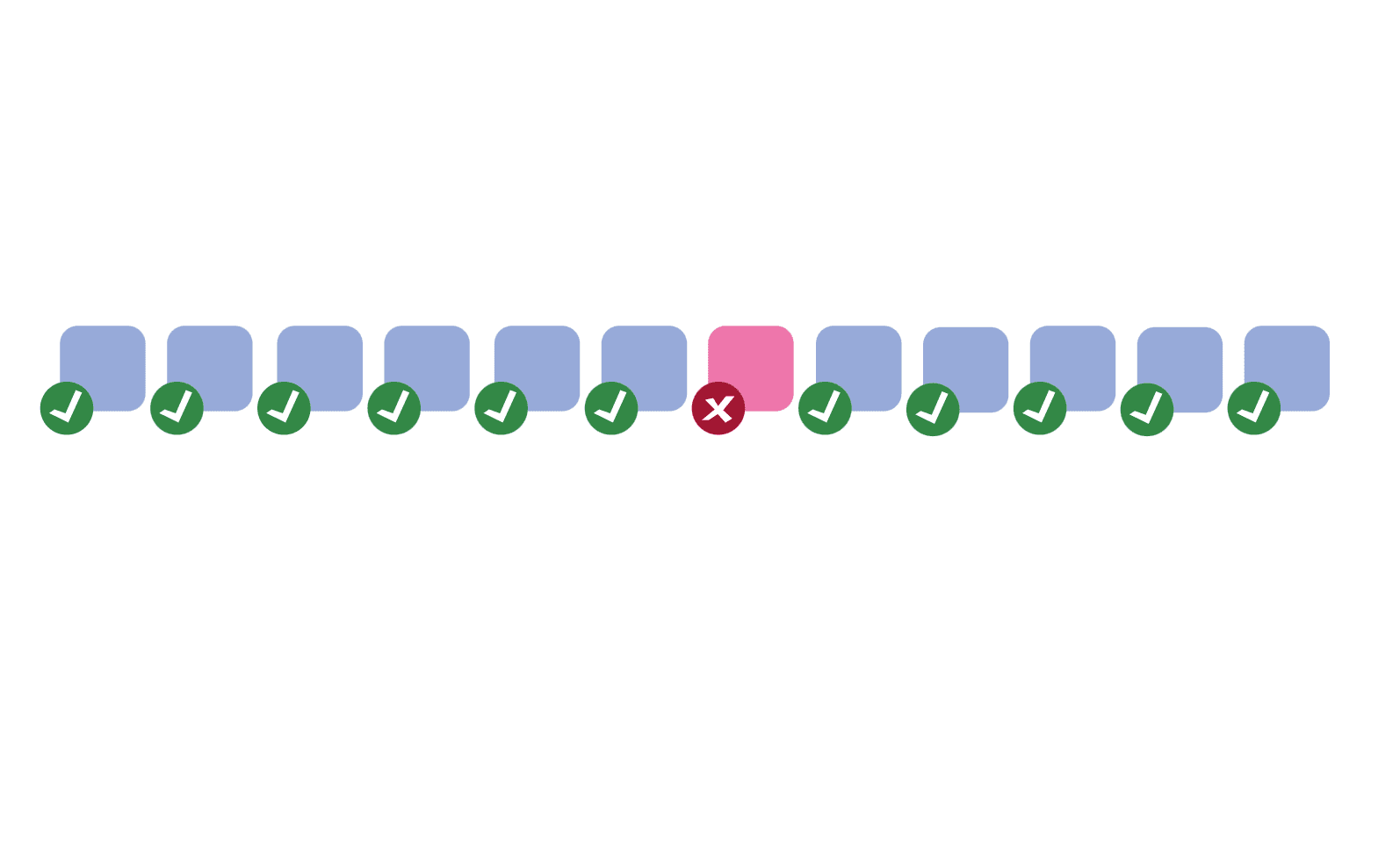 Unit tests