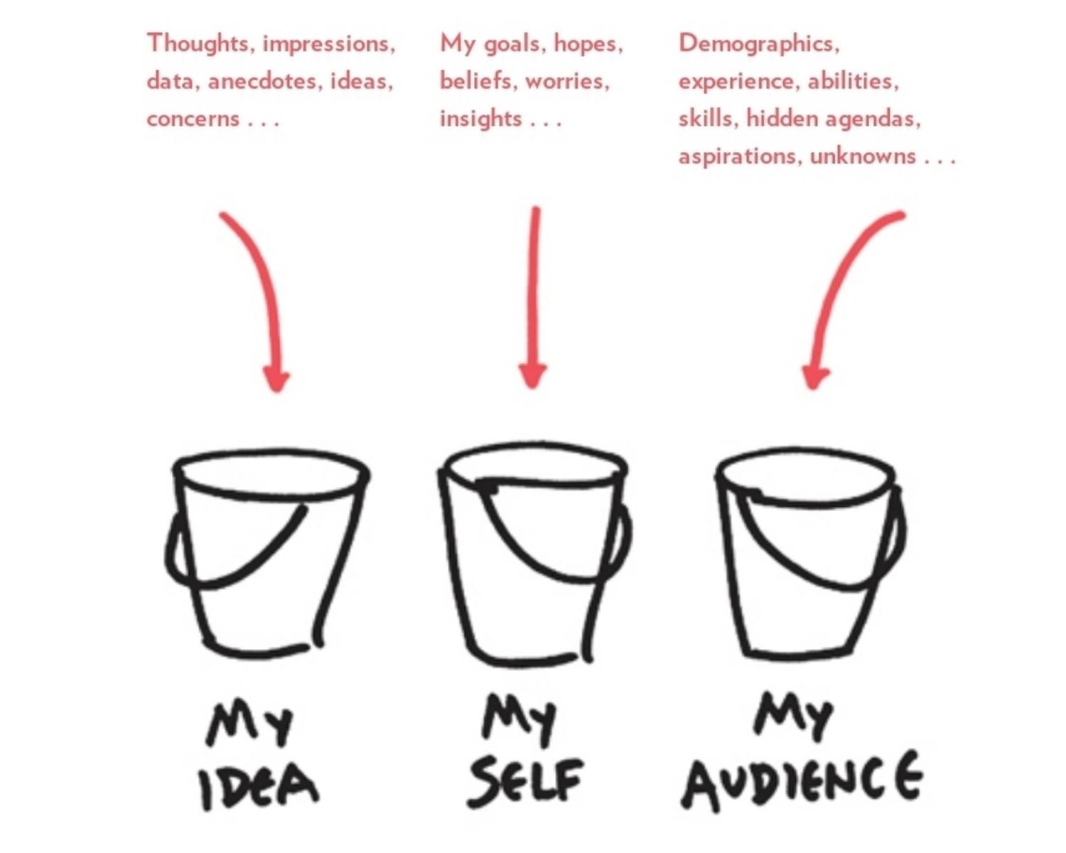 If you don't change your audience in some way what's the point