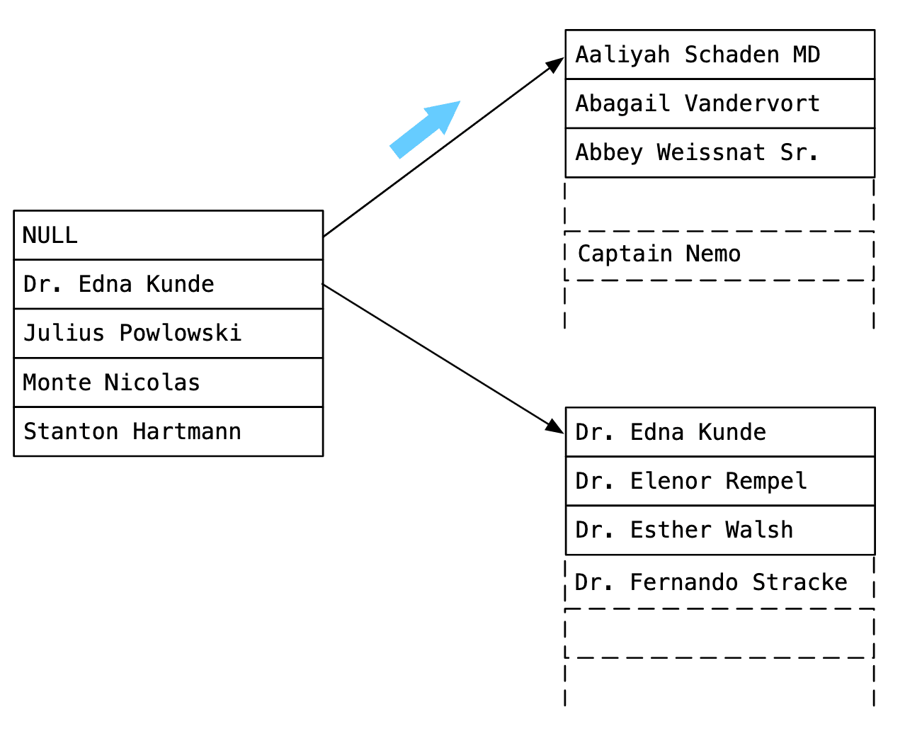 Querying using indexes