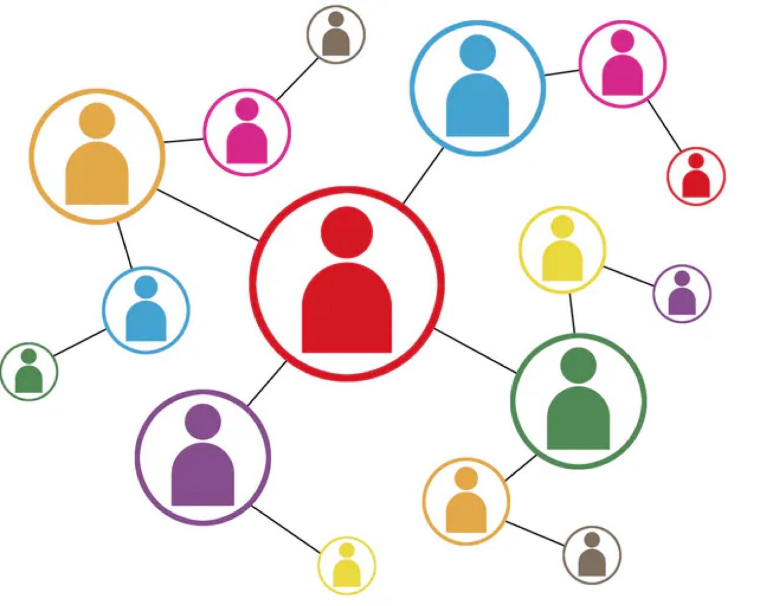 Social and interpersonal learner
