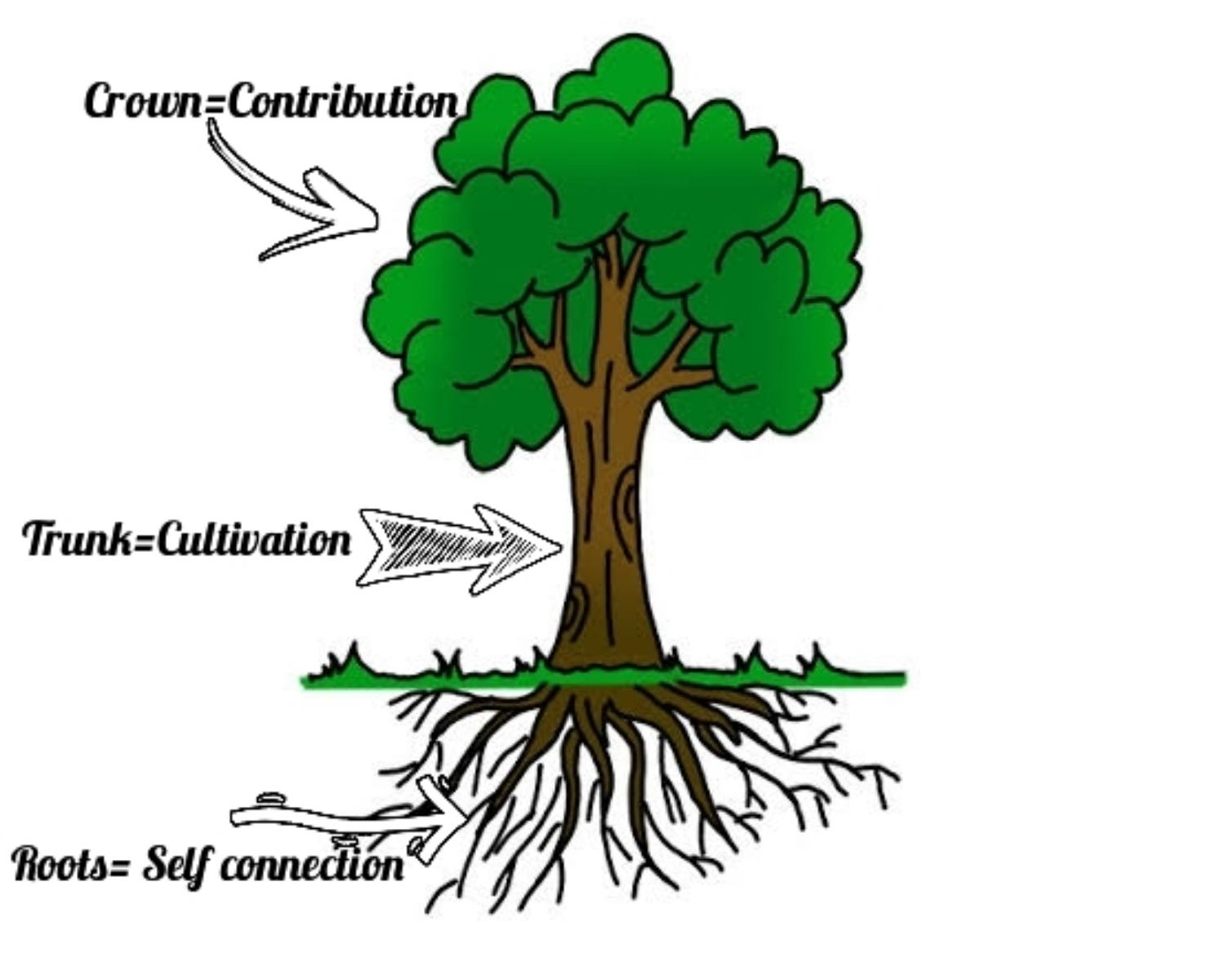 The Tree of Life