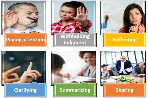 ACTIVE LISTENING SKILLS