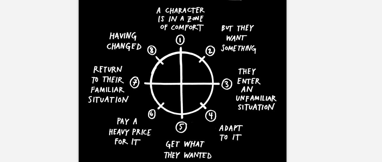 Story telling structure