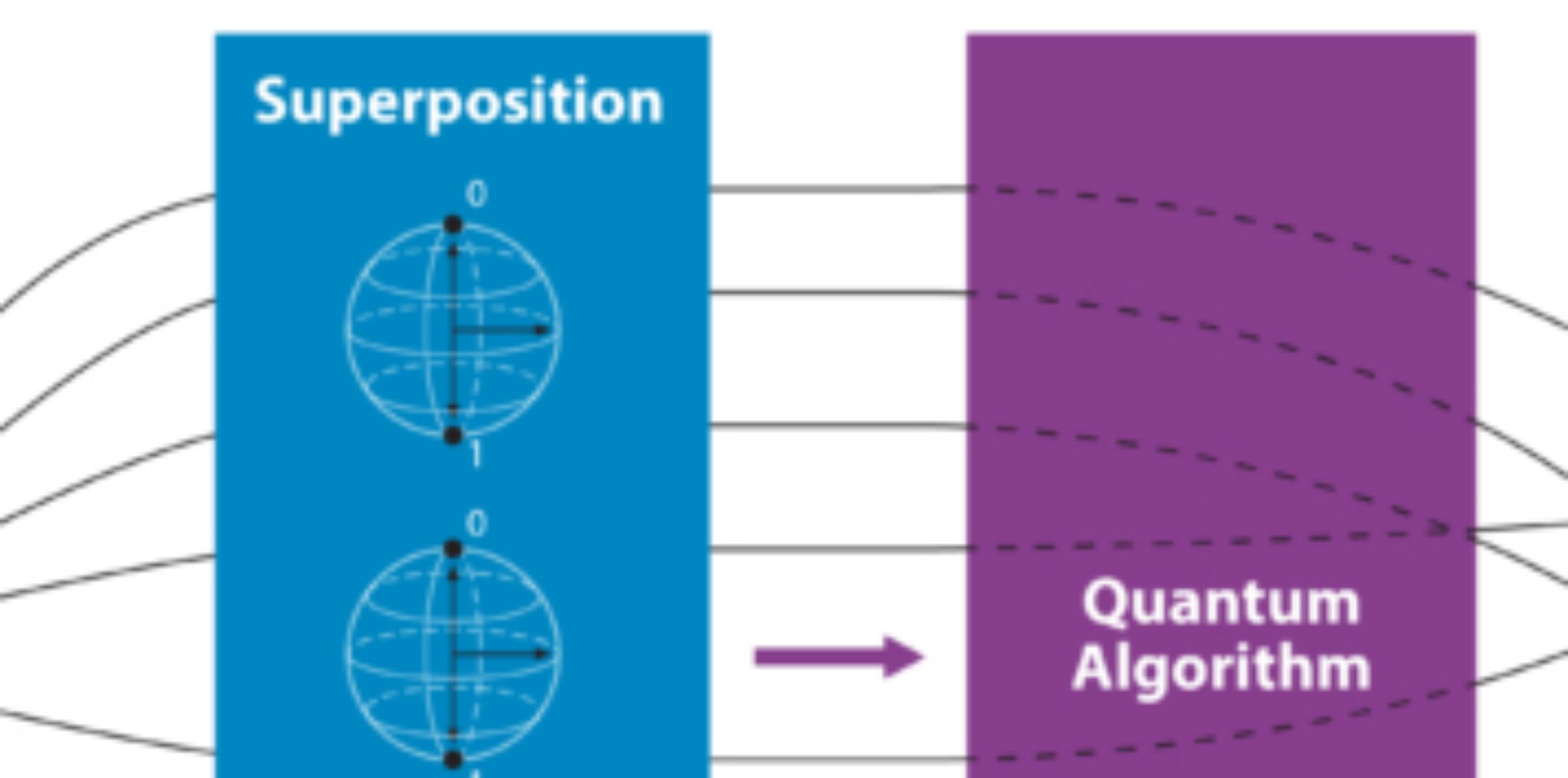 Superposition