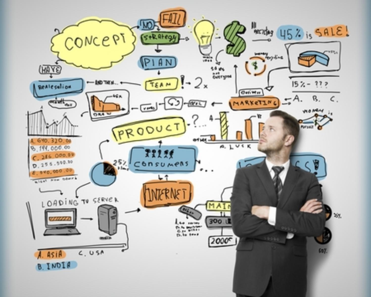 How To Develop A Strategic Mindset