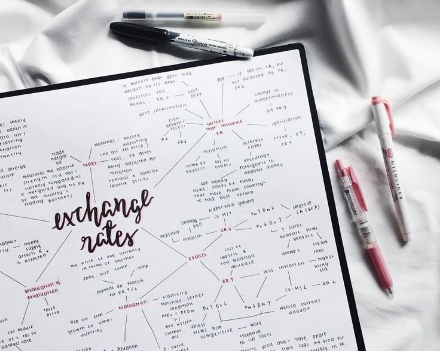 How to make a mind map