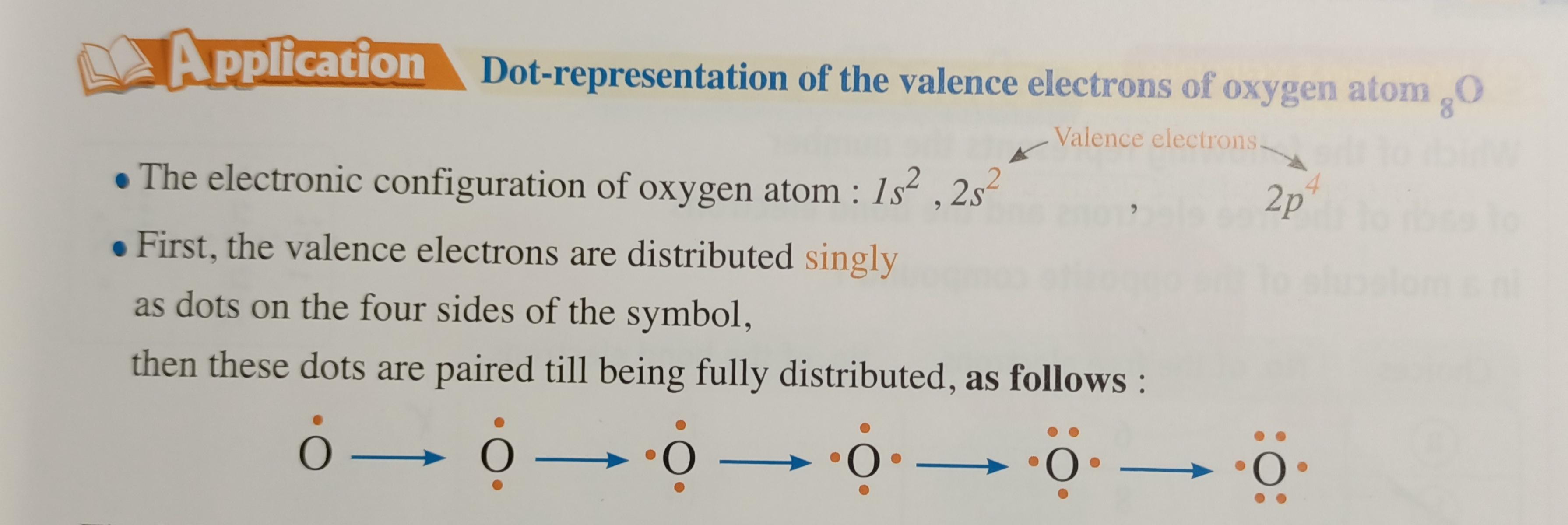 Lewis Electron-dot Symbols