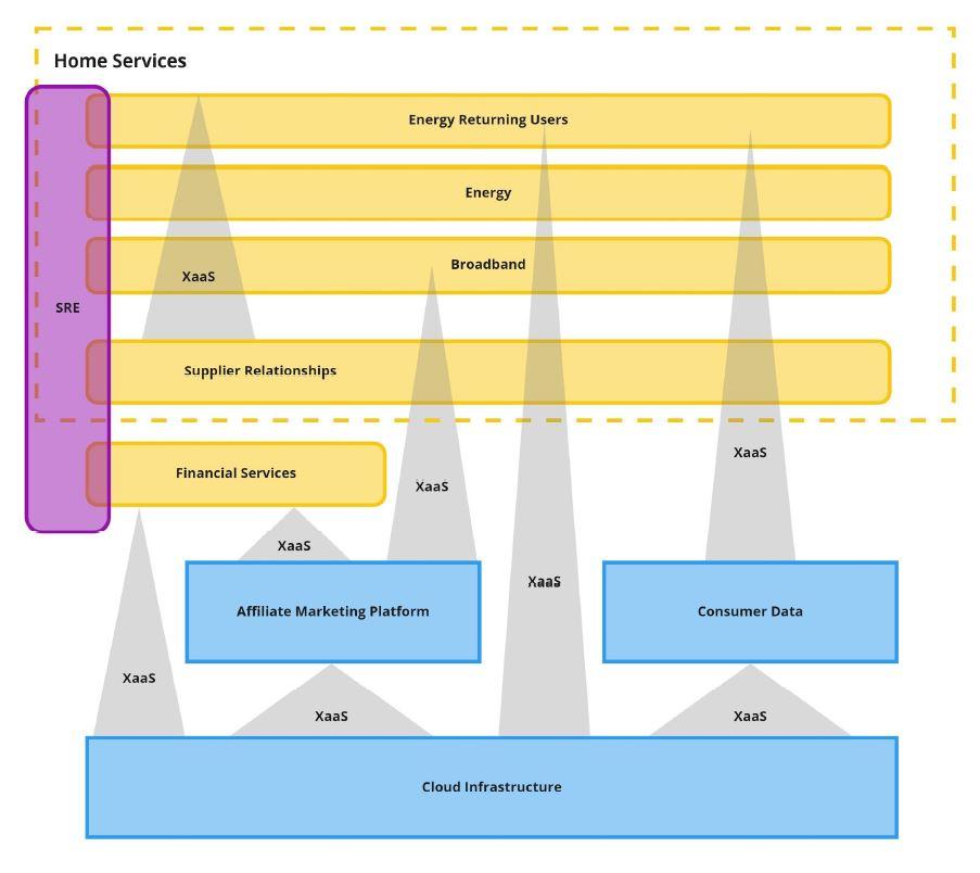 Platform as a product