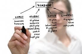 Creating your career