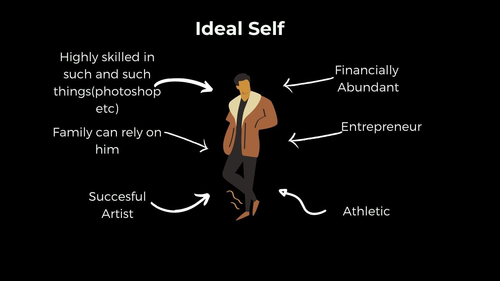 Best version of yourself