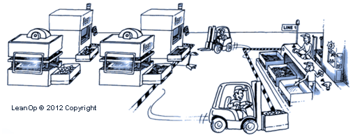 Waste in transportation