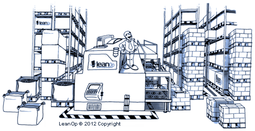 Waste in Overproduction