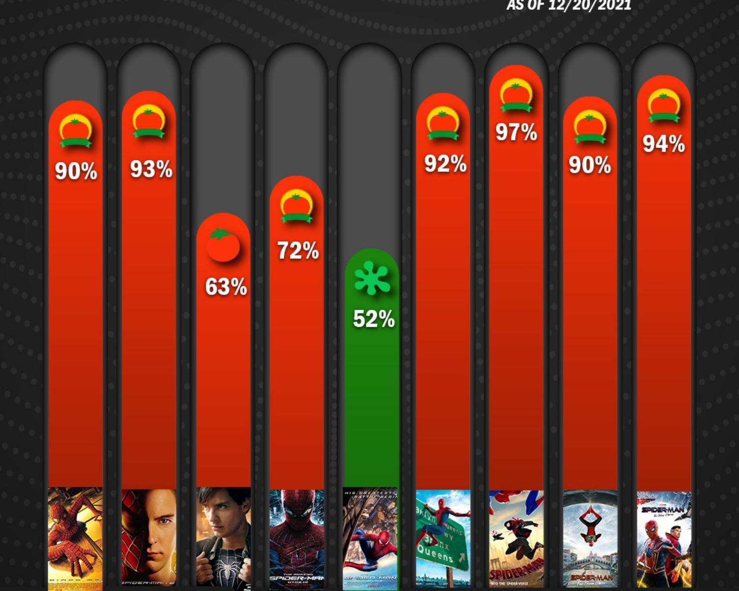 The Tomatometer