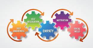Emotional Intelligence Quote