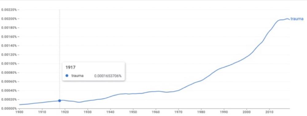 The Rise Of Trauma, The Word