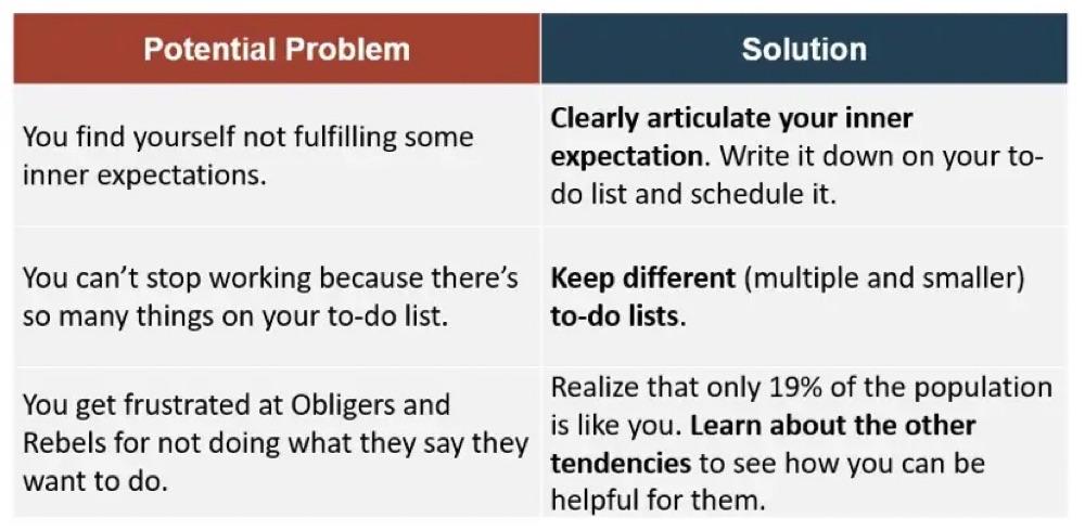 Working With Yourself As An Upholder