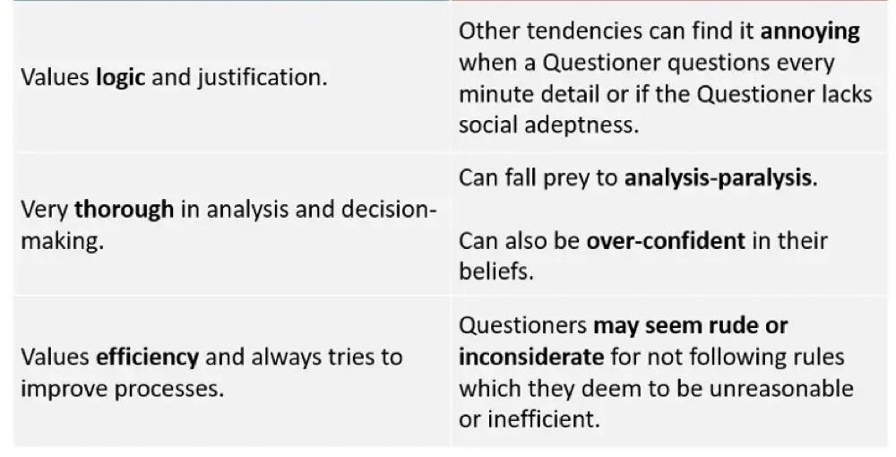 The Questioner