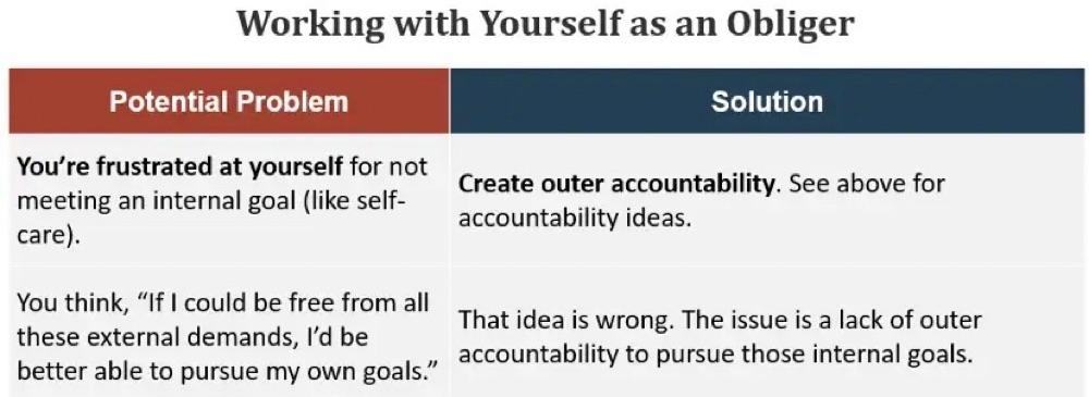 Working With Yourself As An Obliger