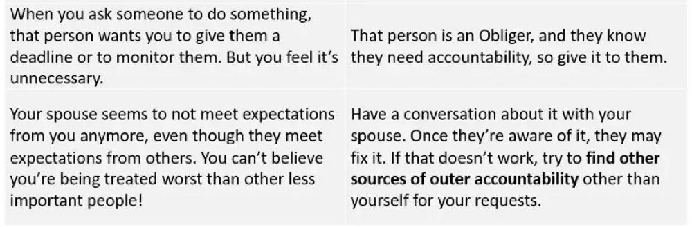 Working With An Obliger When You’re Not One