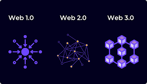 What is this Web 3 ? And How Secure It IS ?