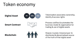 What Is TOKEN ECONOMY  ?