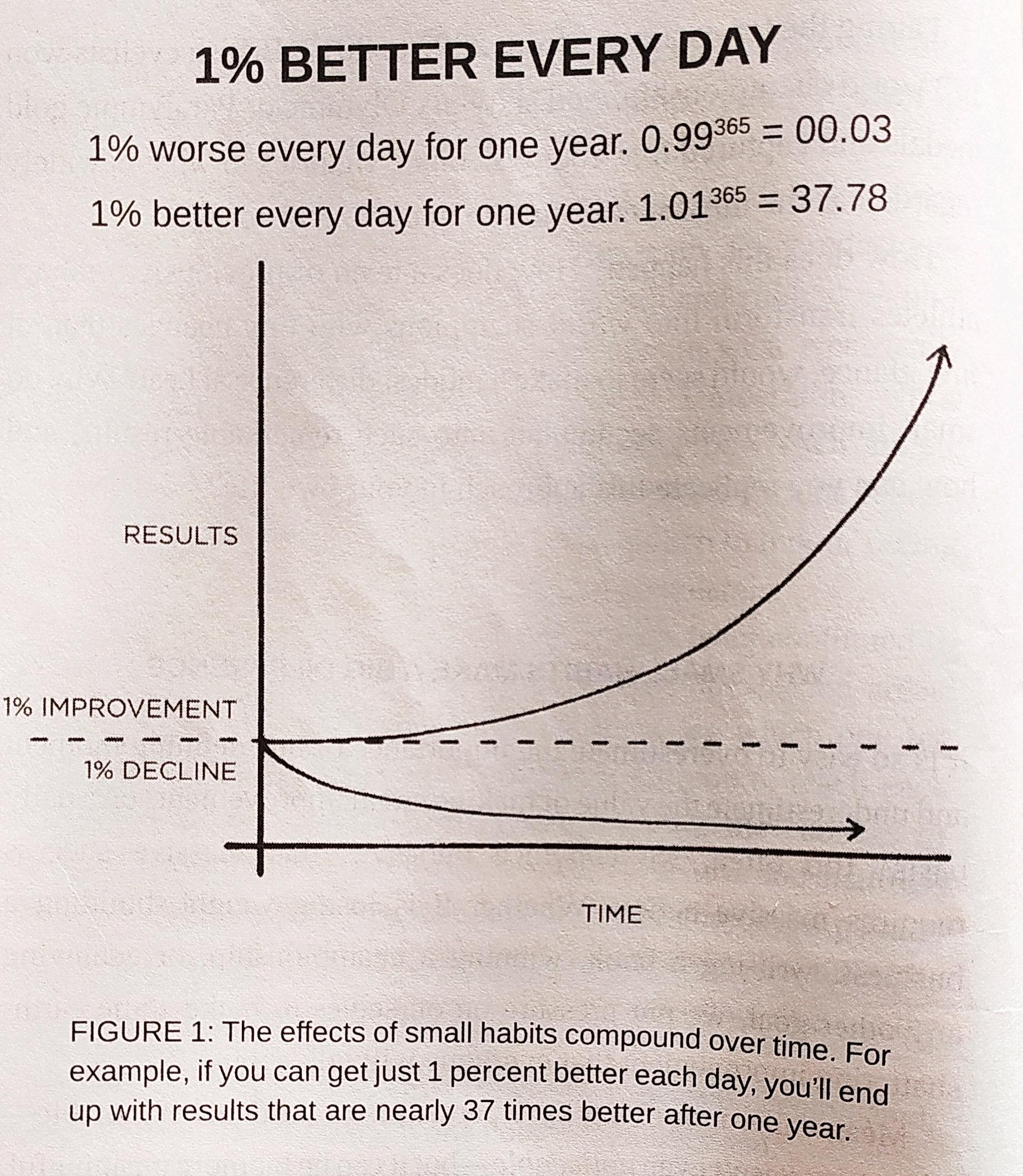 Why tiny changes make a big difference