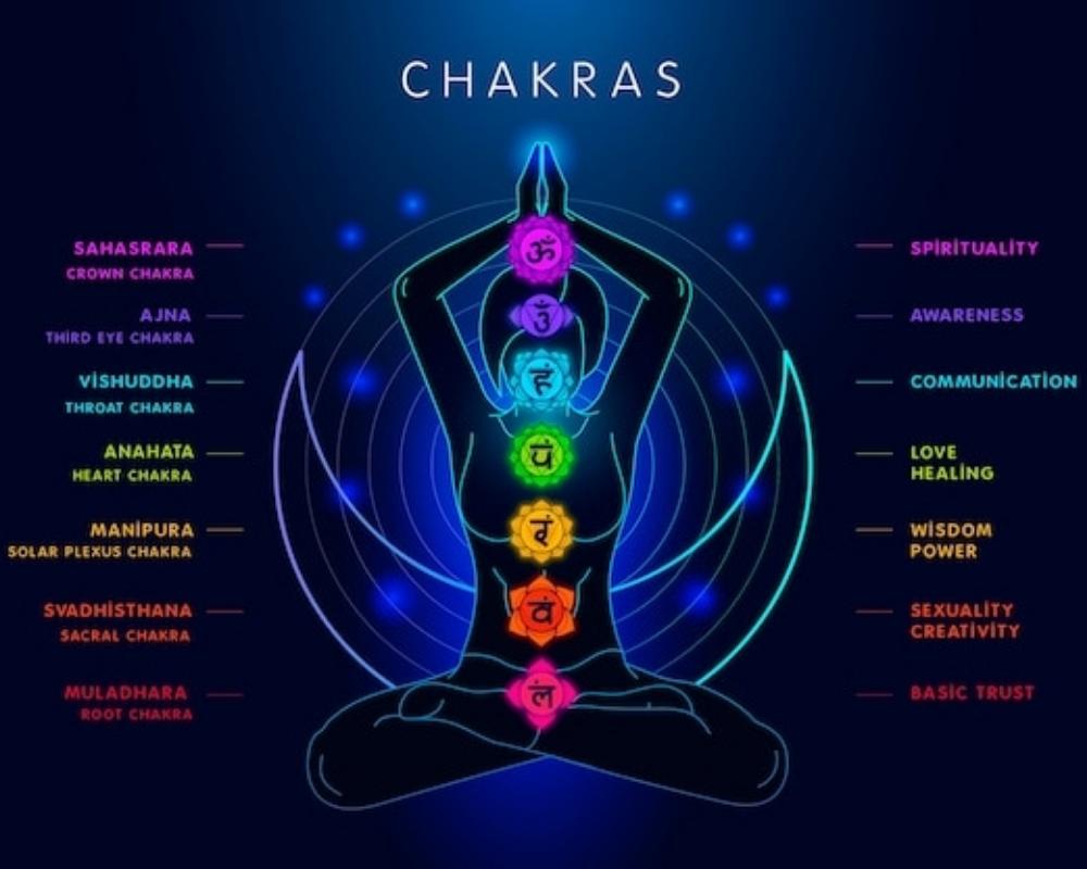 The 7 Chakras