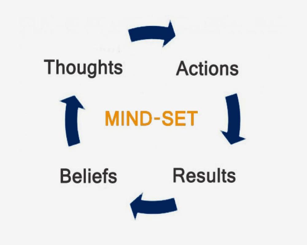  Beliefs Lead To Actions 