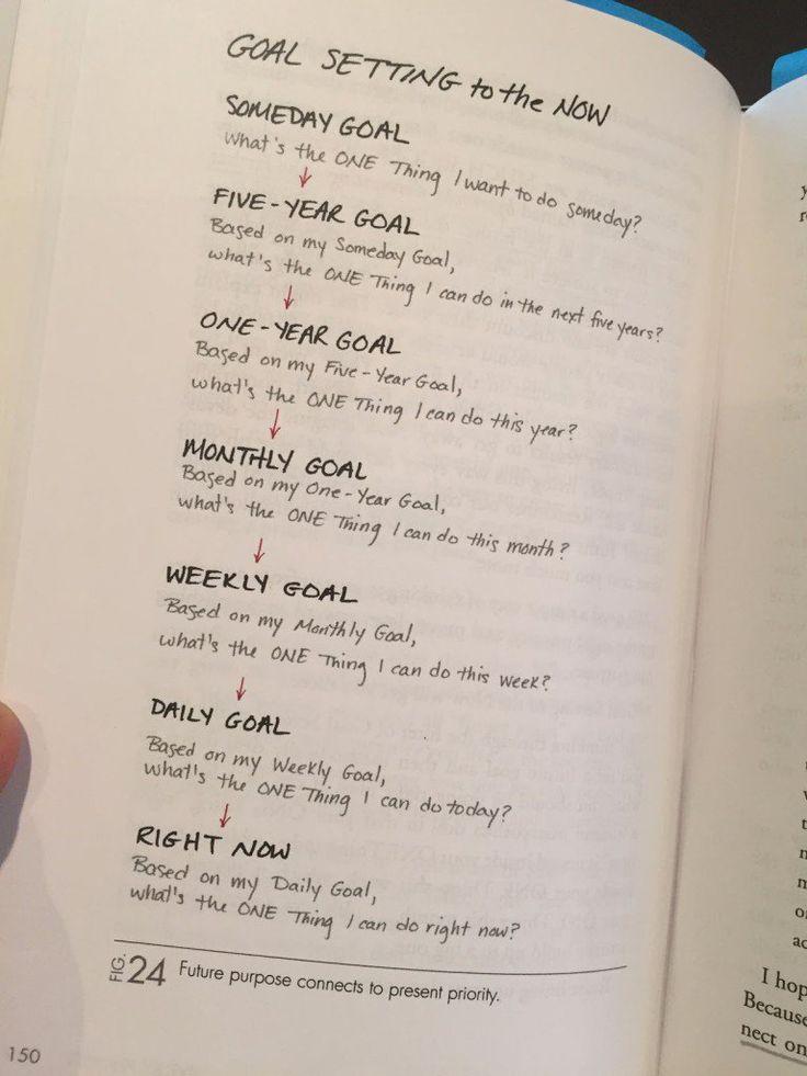 Break down that most important goal