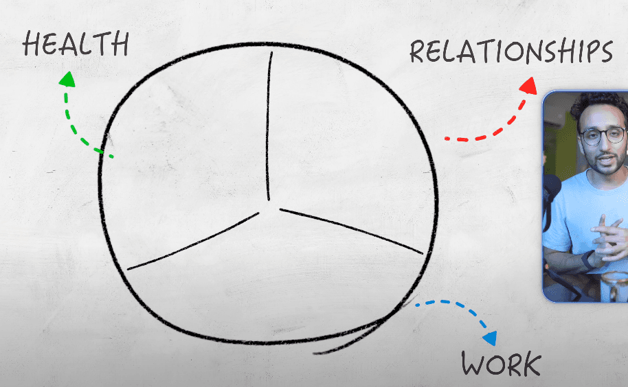 The Wheel of Life