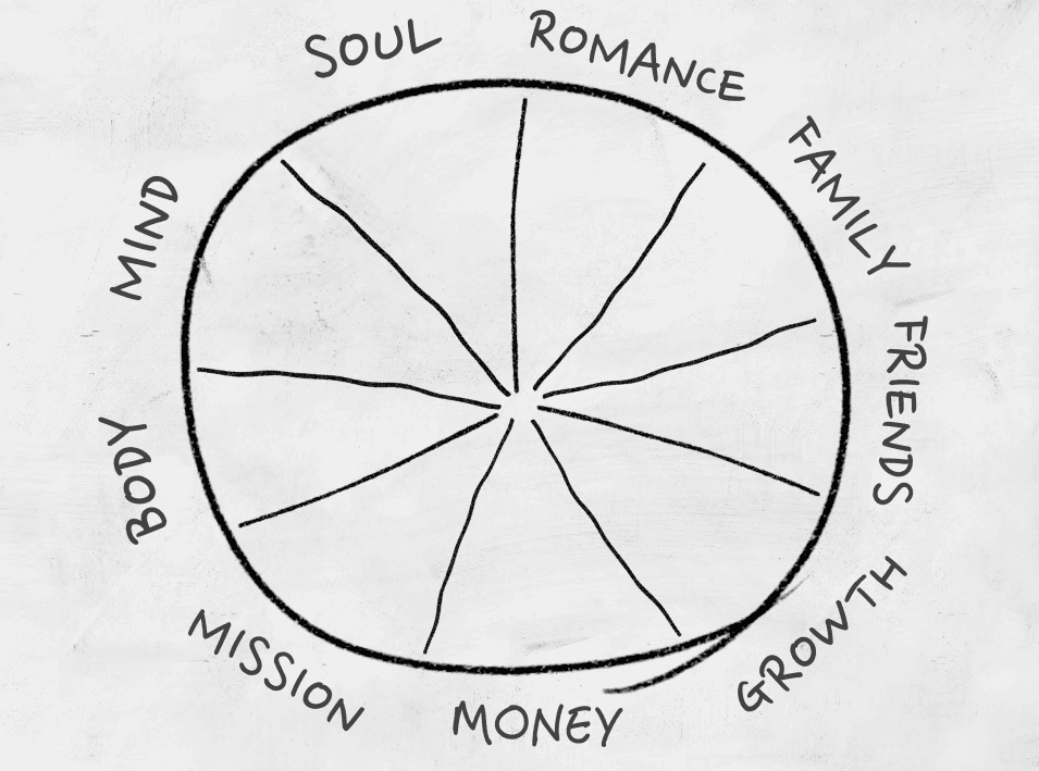 10 areas of life