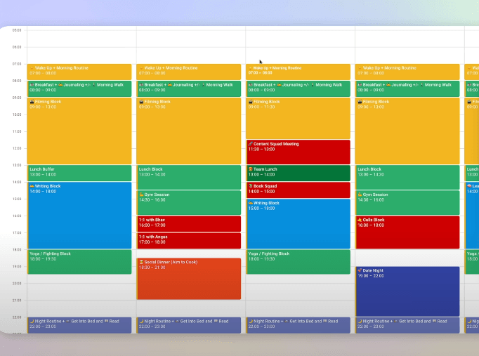 Ideal week method