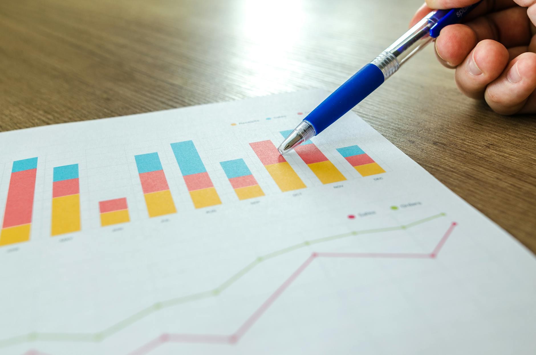 Fever Charts : Assessing Project Performance