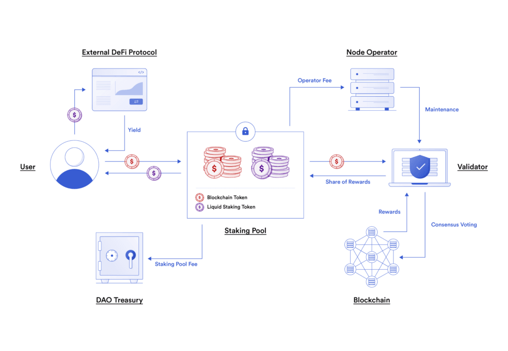 Technical Infrastructure