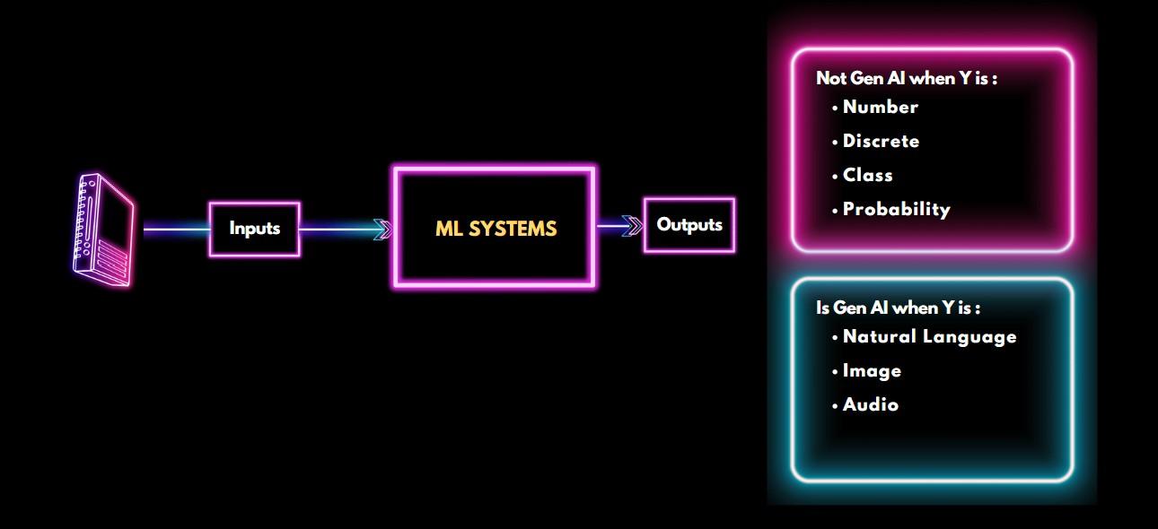 How to differentiate Gen AI?