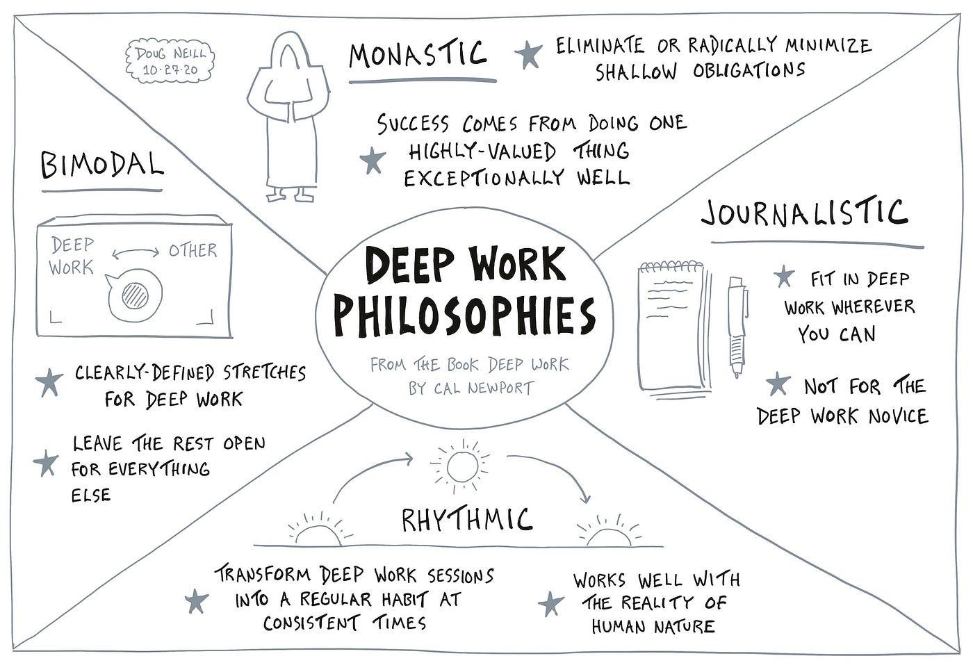1. Deep Work over Shallow Busyness