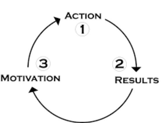 Failure to Success