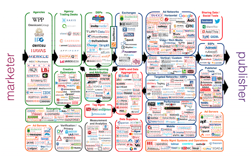 The Ad-Tech Fiasco