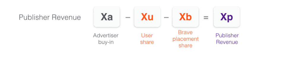 The economy of attention
